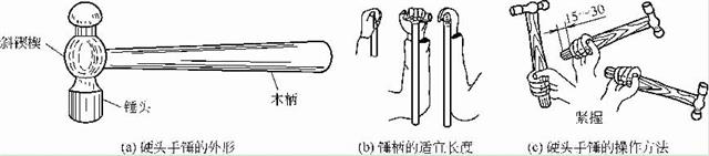 硬頭手錘的外形、手柄長度及其操作方法