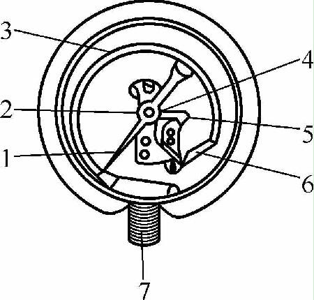 壓力表頭波登管結構示意 壓力表頭波登管結構示意